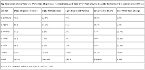 苹果心酸：新版iPhone 7、SE太失败！