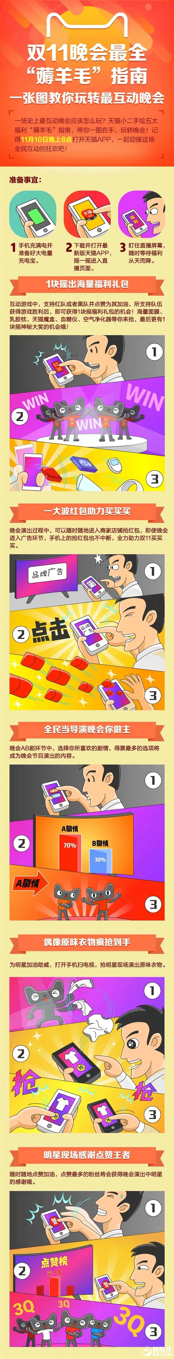 双11晚会最全“薅羊毛”指南：抢明星原味衣服