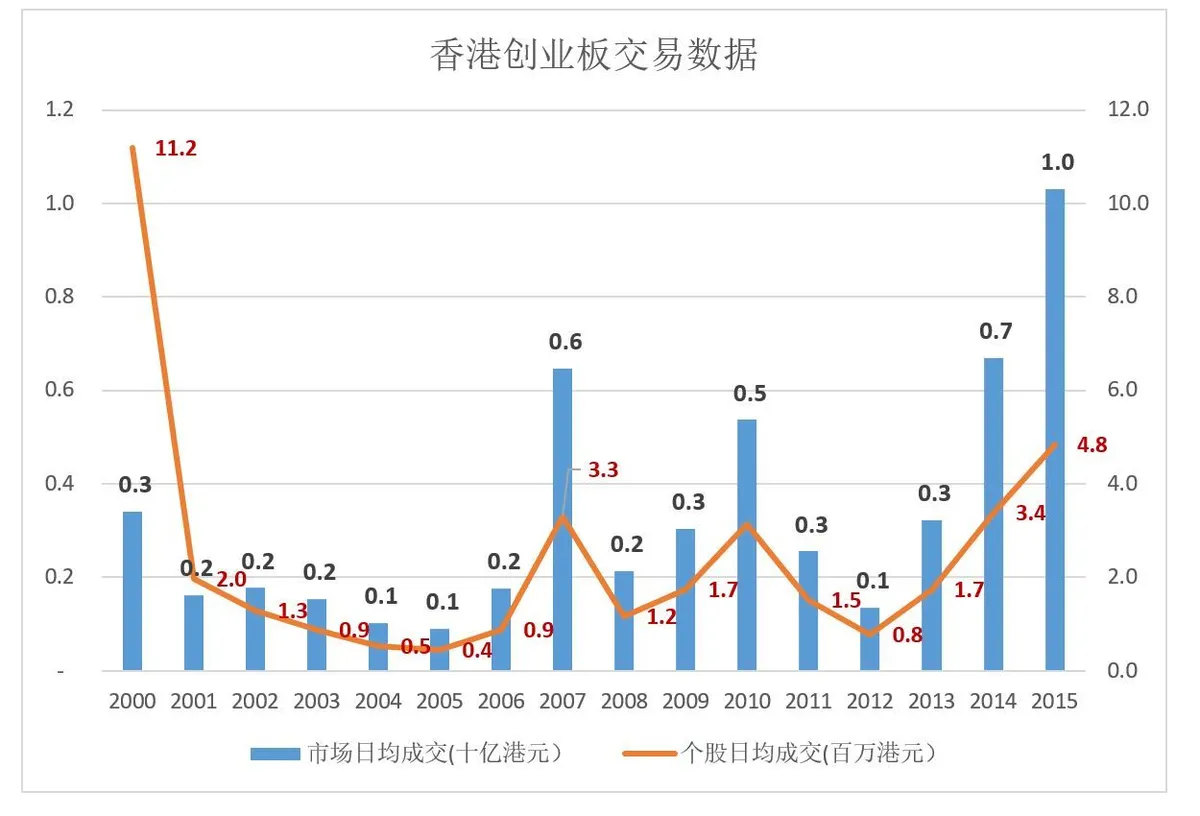 万达、忠旺、TCL纷纷“返乡” 香港募集资金是杯苦酒