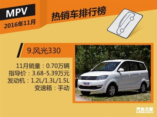 11月国内热销SUV/轿车/MPV榜 神车逆天