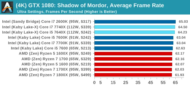 Kaby Lake-X的推出意义何在？成就单线程之王