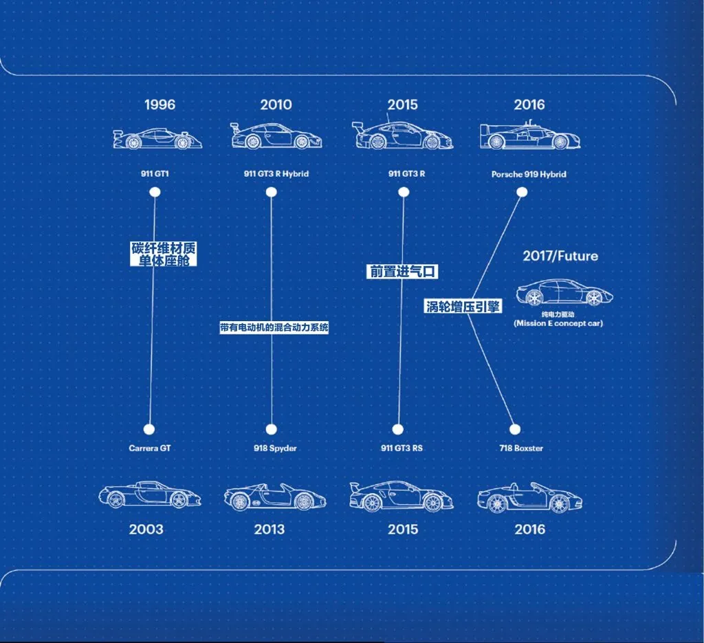 特斯拉Model 3交付前与后，都哪些巨头坐不住了？