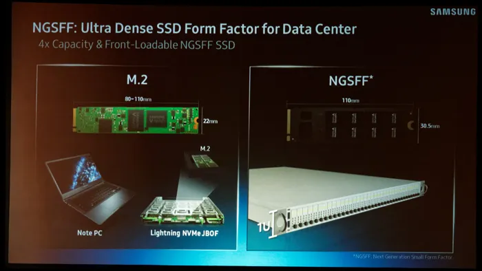三星要搞事情：QLC来了、大容量NGSFF SSD、超低延迟Z-SSD V2