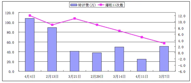 不爆粗口的papi酱还能红多久? 