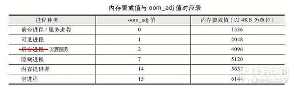 8GB运存手机来了 我们到底需要多大运存