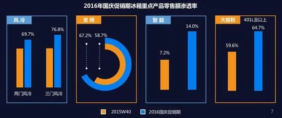 黄金周行情回顾：小编再也不要国庆节买家电了