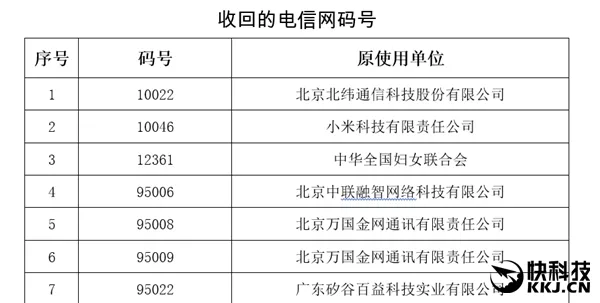 工信部收回小米电信号码：主动申请退回