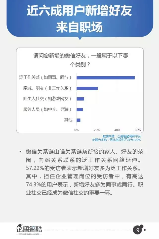 微信2017用户变化和商业机会在哪？40页报告全面解读