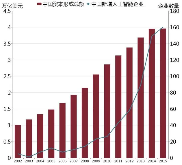 硅谷投资人：谨慎下注 真正的人工智能还得再等等