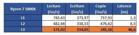 虽败犹荣？AMD Ryzen深入剖析 逆袭Intel成笑谈