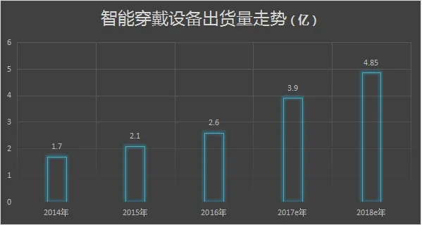 速途研究院：2016年移动健身APP市场报告