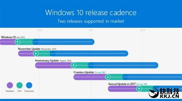 Windows 10 Redstone 3获微软官方确认：焕然一新