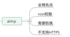 手机流量3元免费用？揭秘“一秒变土豪”黑产