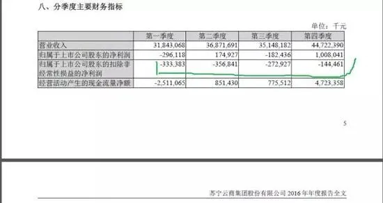 张近东还能撑多久？苏宁云商主业连续三年亏损