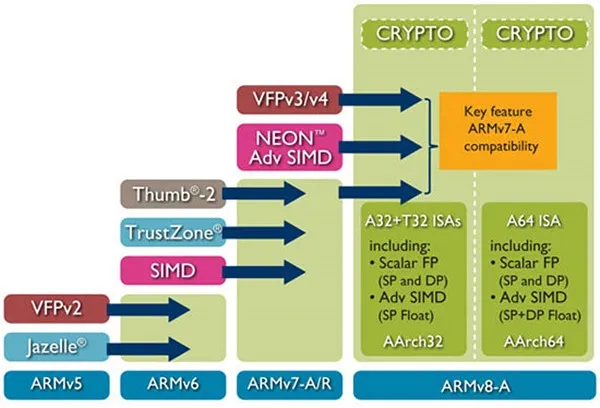 公版ARM架构是王道 自主CPU没一点用？