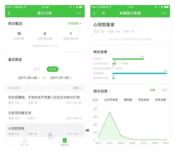 终于等到你！微信官方“公众号数据助手”发布