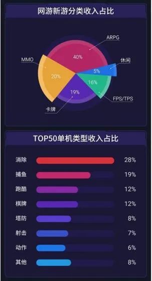 魅族游戏6月报告：新游频出 ARPG仍是网游竞争主力