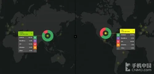 Windows手机系统落寞 中国市场已为零