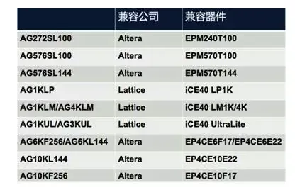 iPhone7采用FPGA会带来什么变化？