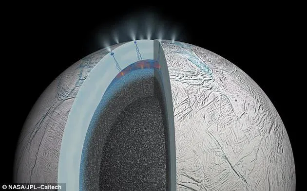 科学家称土卫二地下海距地表或比此前所想的还要近