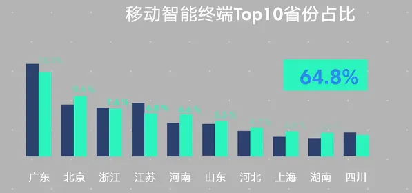 [图表]中国90后最受欢迎手机品牌是华为 比较偏好千元机