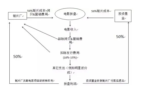 230亿怒收传奇影业震惊世界！万达刀尖跳舞