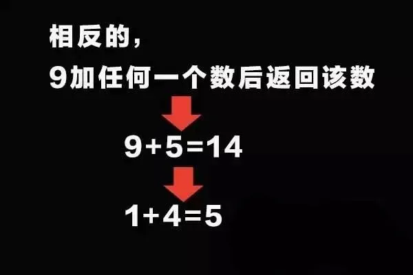 圆为什么是360度？这个解释震惊世界