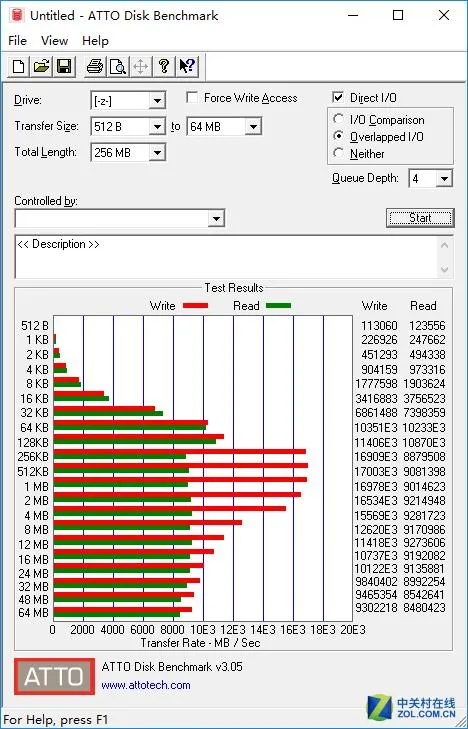 64G内存分50G做硬盘：电脑速度狂飙！读写10GB/s