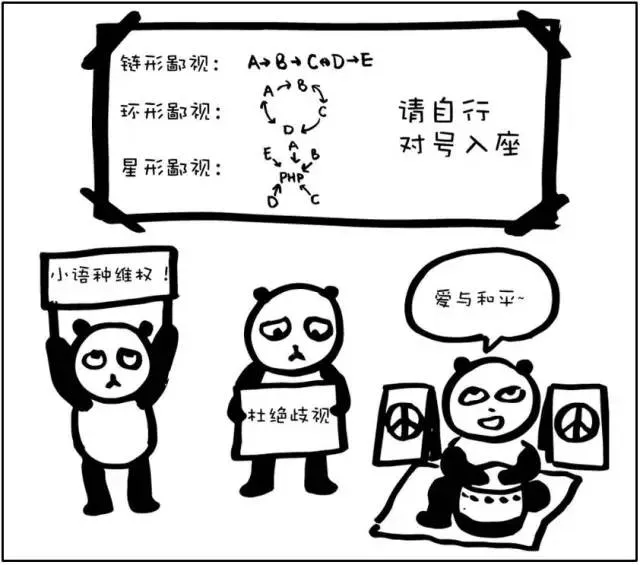 漫画：当程序员成立了Hello World共和国…