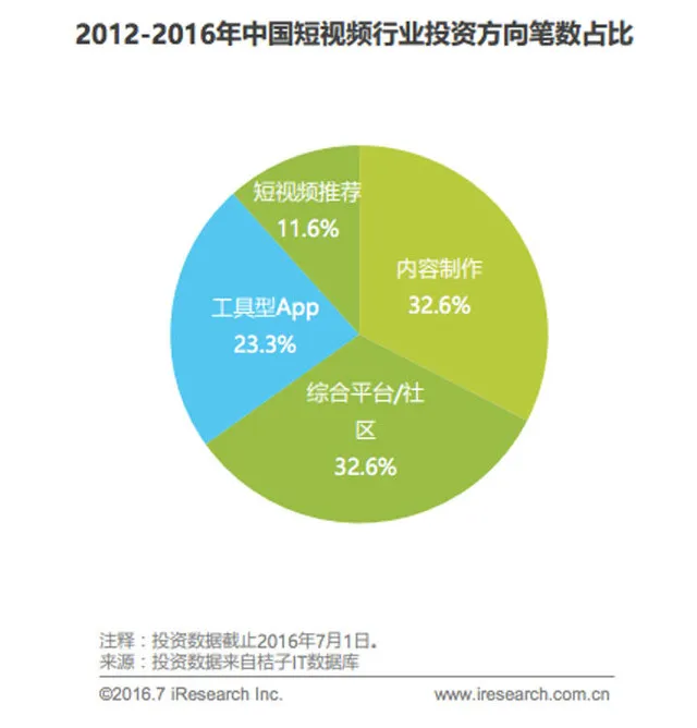 为了在短视频行业“下功夫”，李连杰专门弄了个网站