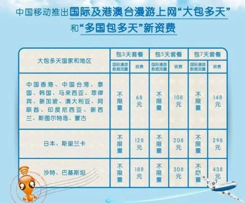 中移动推国际及港澳台漫游上网“大包多天”和“多国包多天”新资费