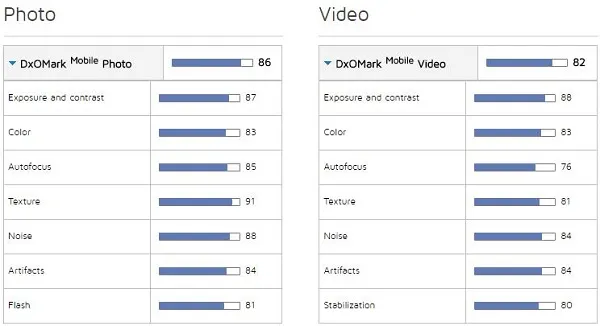 DxOMark 照相横评：华为 Mate 9 与 LG V20 战平