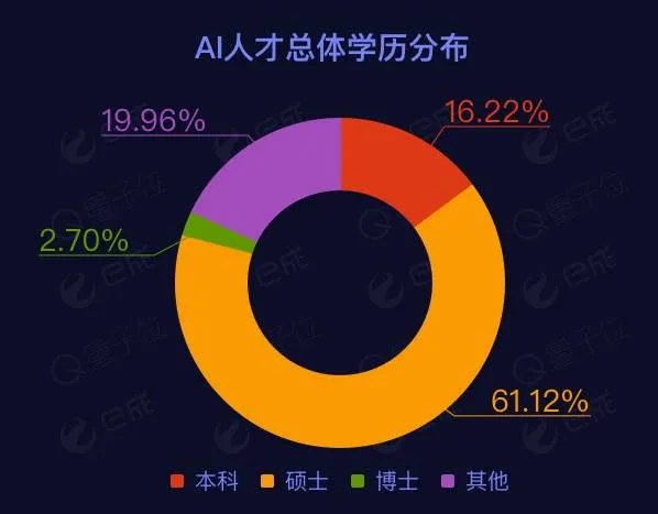 BAT AI人才调查：百度储备最多 阿里薪资最高