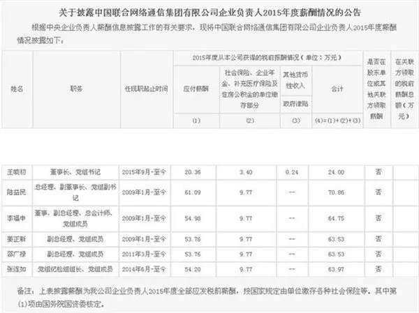 三大运营商高管年薪曝光：平均薪酬70万