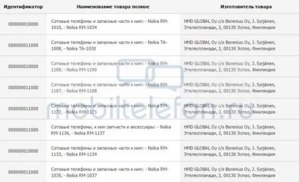 各路粉丝都看过来，你们关注的品牌将在MWC上发布这些旗舰新品