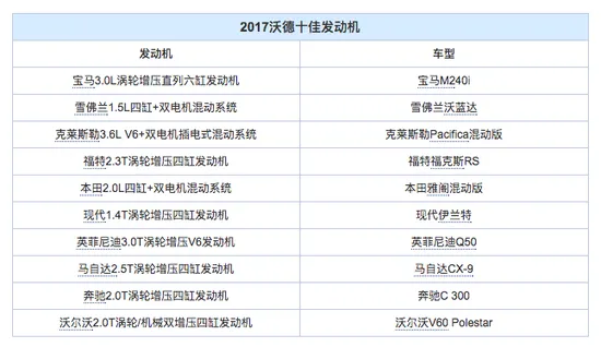 纯电动汽车到底靠谱么：未来能否取代燃油车？