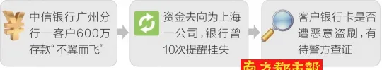 银行卡存600万剩690，那600万存款“飞”去哪了