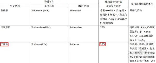 套路玩的真 谁把谁当真？聊美国抗菌洗涤品禁售令背后