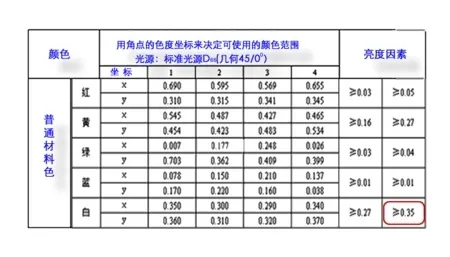 哪种颜色的汽车最安全？你肯定想不到