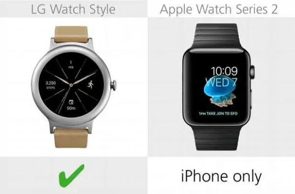 规格参数对比：LG Watch Style VS Apple Watch Series 2