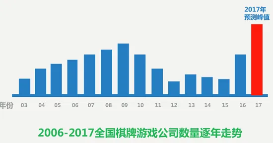 畅唐网络CEO潘广乐：棋牌游戏从业14年来最困难的5点