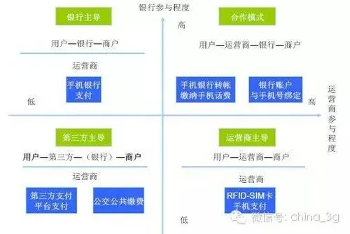 Apple Pay入华 支付死亡通知书下给了运营商？