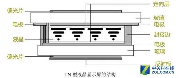 色彩差级的TN屏命运逆转：高刷新电竞新贵