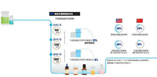 GSK携手阿里妈妈 如何像卖可乐一样卖消费保健品？