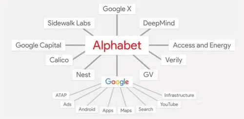 Google帝国原力觉醒：将征战哪些新疆域？