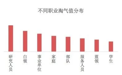 剁手党战斗力哪家强？大数据显示80后最具消费力