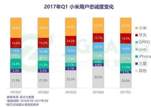 华为OV侧目！小米手机销量大逆转背后：偶然加必然