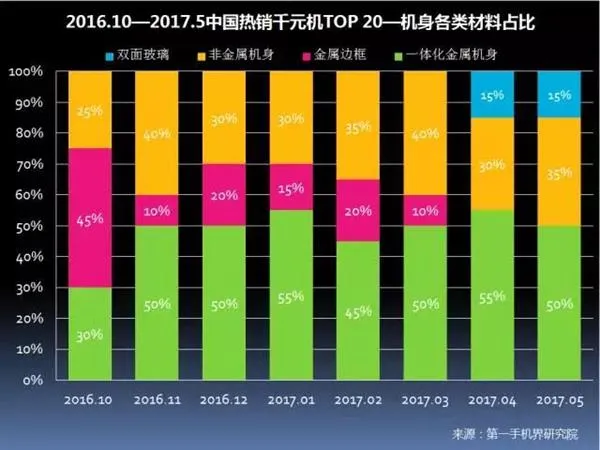 中国畅销千元机报告：华为OV领先 金立第4