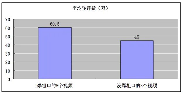 不爆粗口的papi酱还能红多久? 