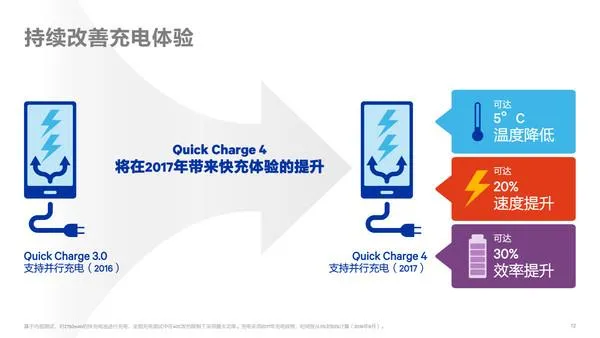 对比骁龙821 骁龙835拥有更广阔的未来